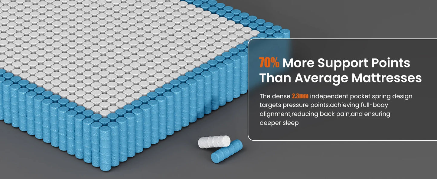 Extra Firm Hybrid Mattress With 7Zone Support And Pain Relief