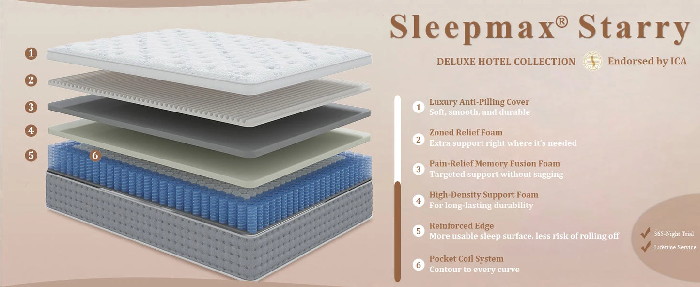 NONECN Hybrid Mattress Bed In A Box With Lumbar Support