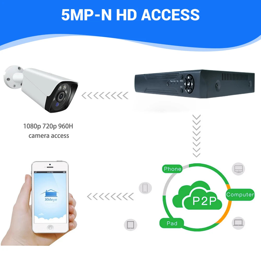 4CH 5MP-N AHD DVR Security Video Recorder H.265+ CCTV Digital Recorder Support Up to 8TB Hard Drive P2P Remote View Motion Detection Alarm with USB Mouse Power Adapter