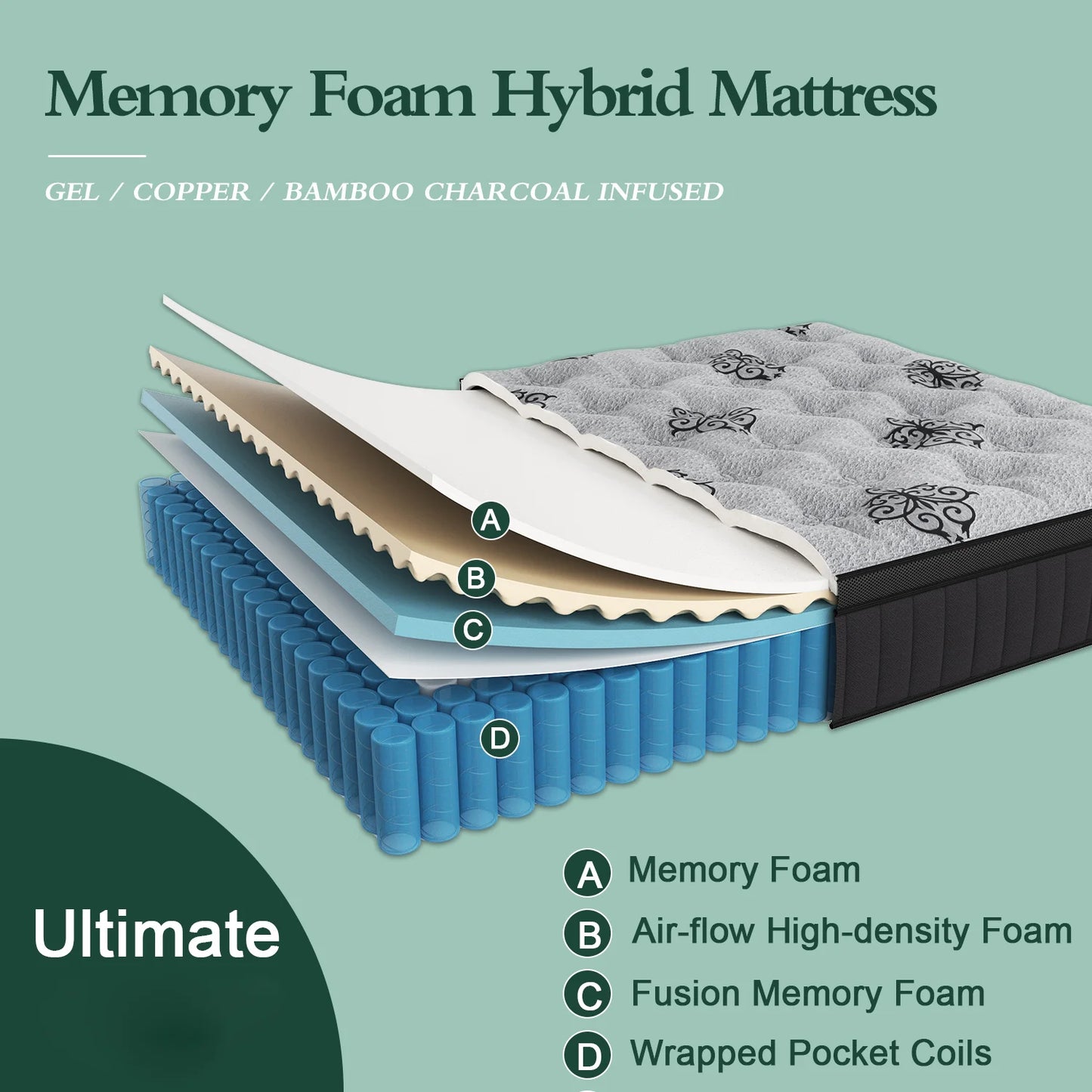 Sweetlove Gel Foam Hybrid Mattress Pocket Spring In A Box
