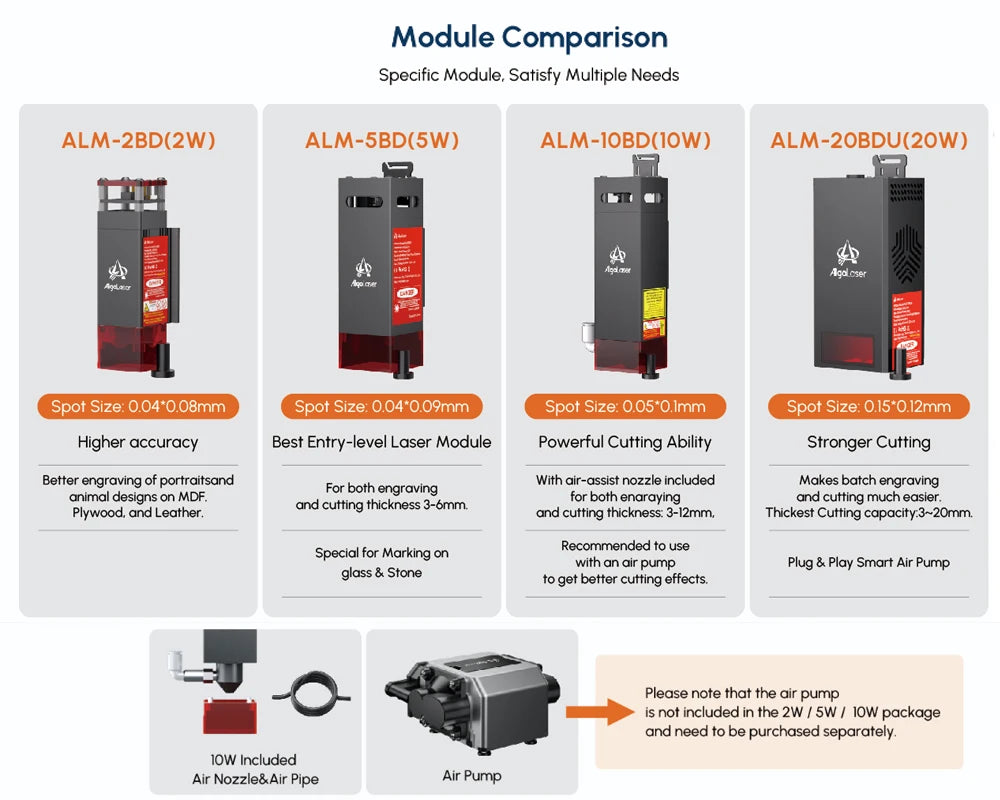 AlgoLaser DIY Laser Marking Kit For Wood Metal And Plastic