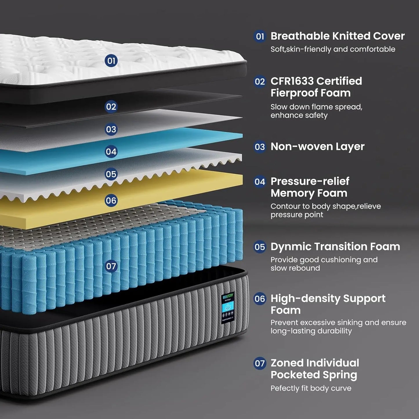 Extra Firm Hybrid Mattress With 7Zone Support And Pain Relief