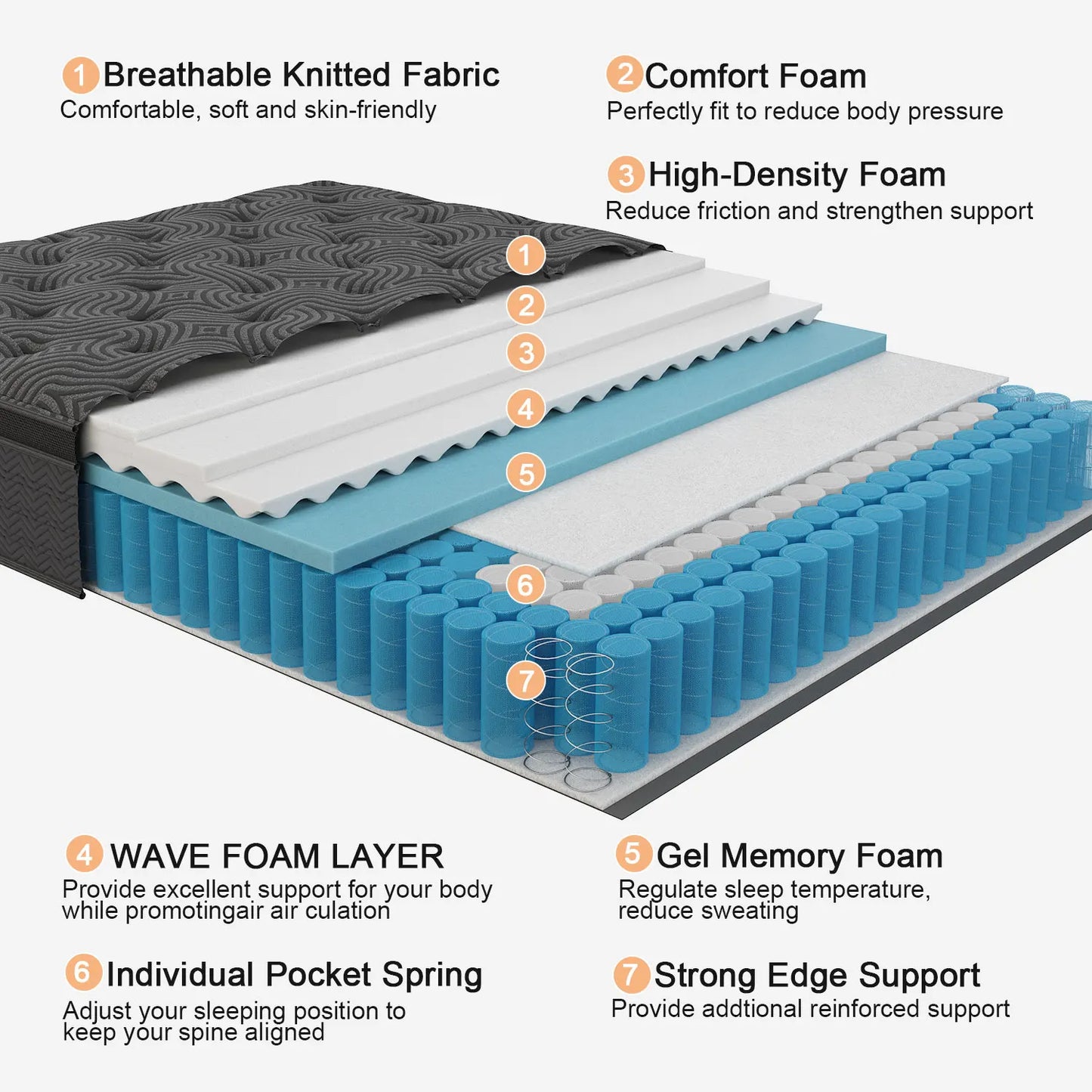 Sweetlove Memory Foam Hybrid Mattress With Lumbar Support