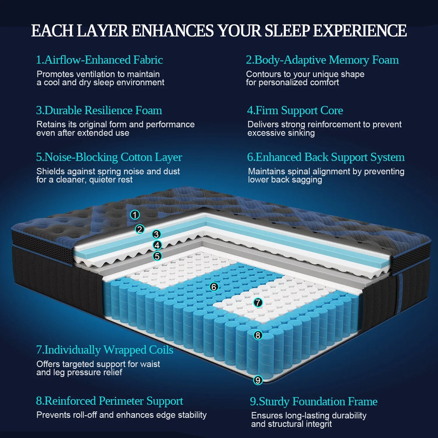 Sweetlove Hybrid Memory Foam Mattress In A Box